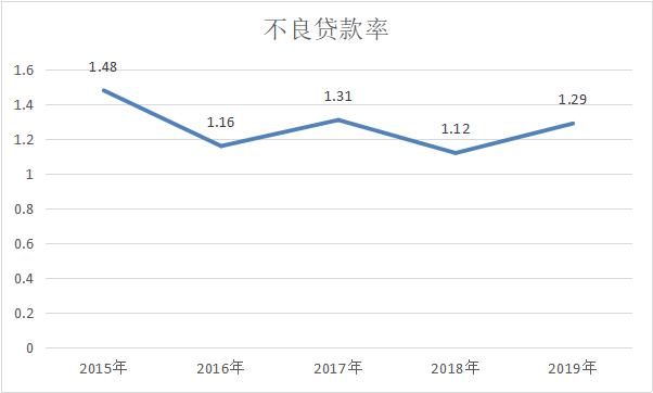 抚顺银行股权流拍,抚顺银行负债最新政策