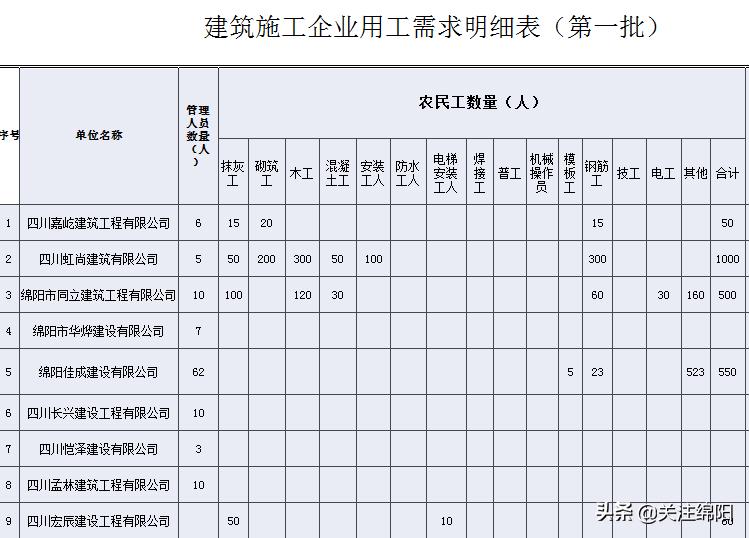 绵阳有没有好一点的工作,绵阳招聘工种