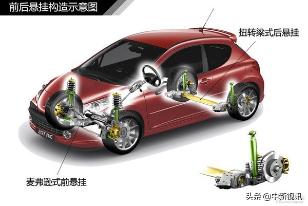麦弗逊悬架与双叉臂悬挂哪个好,麦弗逊悬挂多连杆悬挂