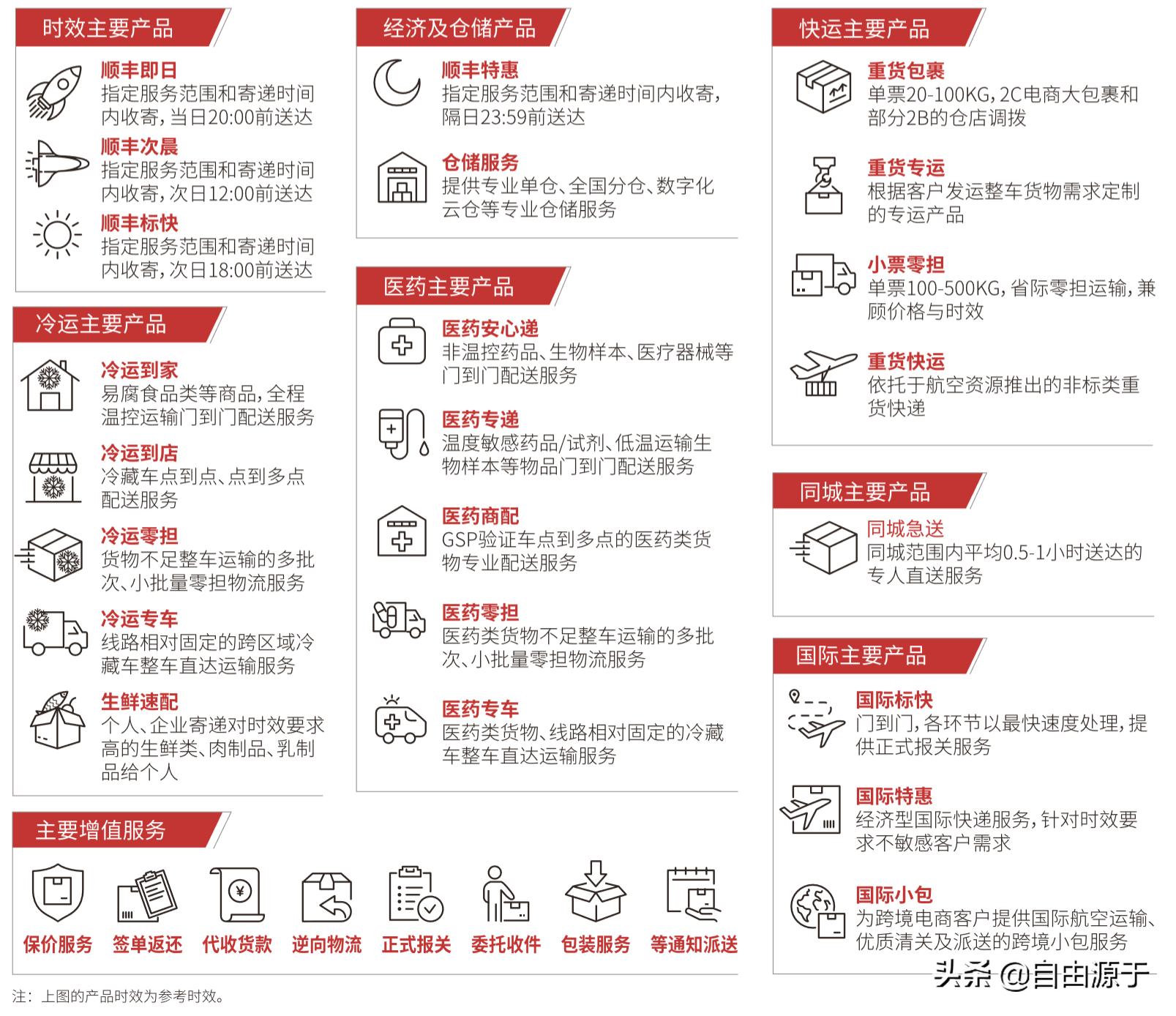 顺丰控股：增收不增利，快递一哥步入中年？