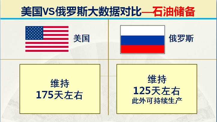 俄国和美国各方的军事实力,美国和俄罗斯最厉害的战斗力