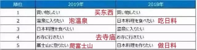 等疫情结束后，听说有很多中国人要去“报复”日本了…