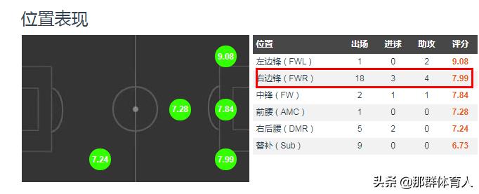特拉奥雷进球,不会射门的边锋