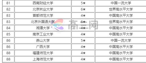 首都师大,天津师大,上海师大,哪个更好?