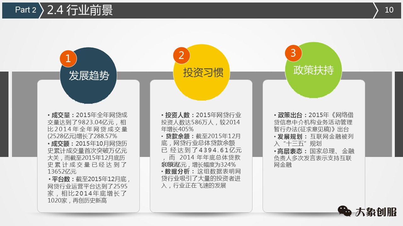 创业融资计划书商业ppt模板通用,融资bp计划书ppt模板