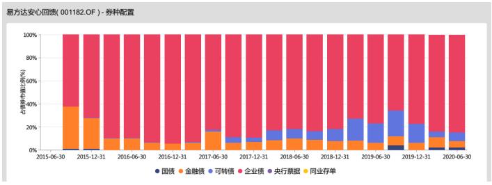 张清华的易方达新收益混合基金,易方达基金张清华