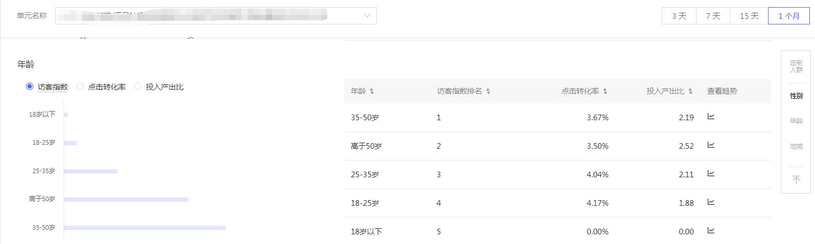 拼多多直通车怎么拉精准标签实操,京东生鲜dmp人群如何圈定才更精准