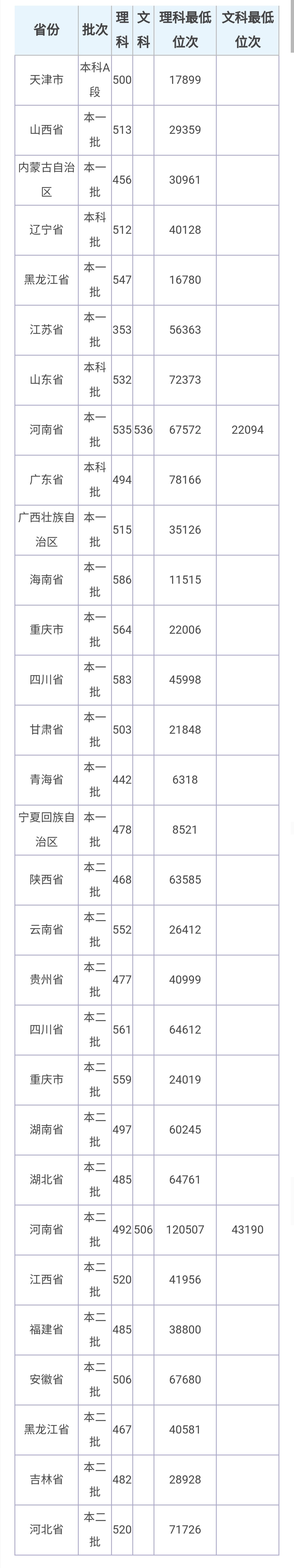 两所高校，临床医学、护理学都是国家特色！适合中低段考生报考