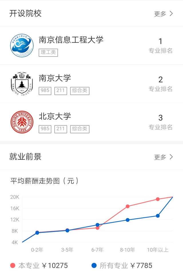 2023南信大大气科学就业率,大气科学专业好就业吗