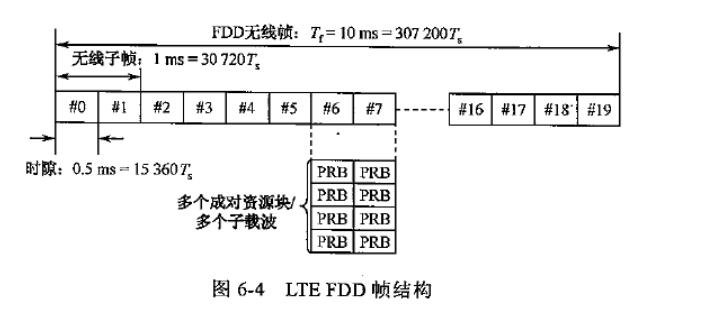 lte帧结构教学,lte帧结构示意图