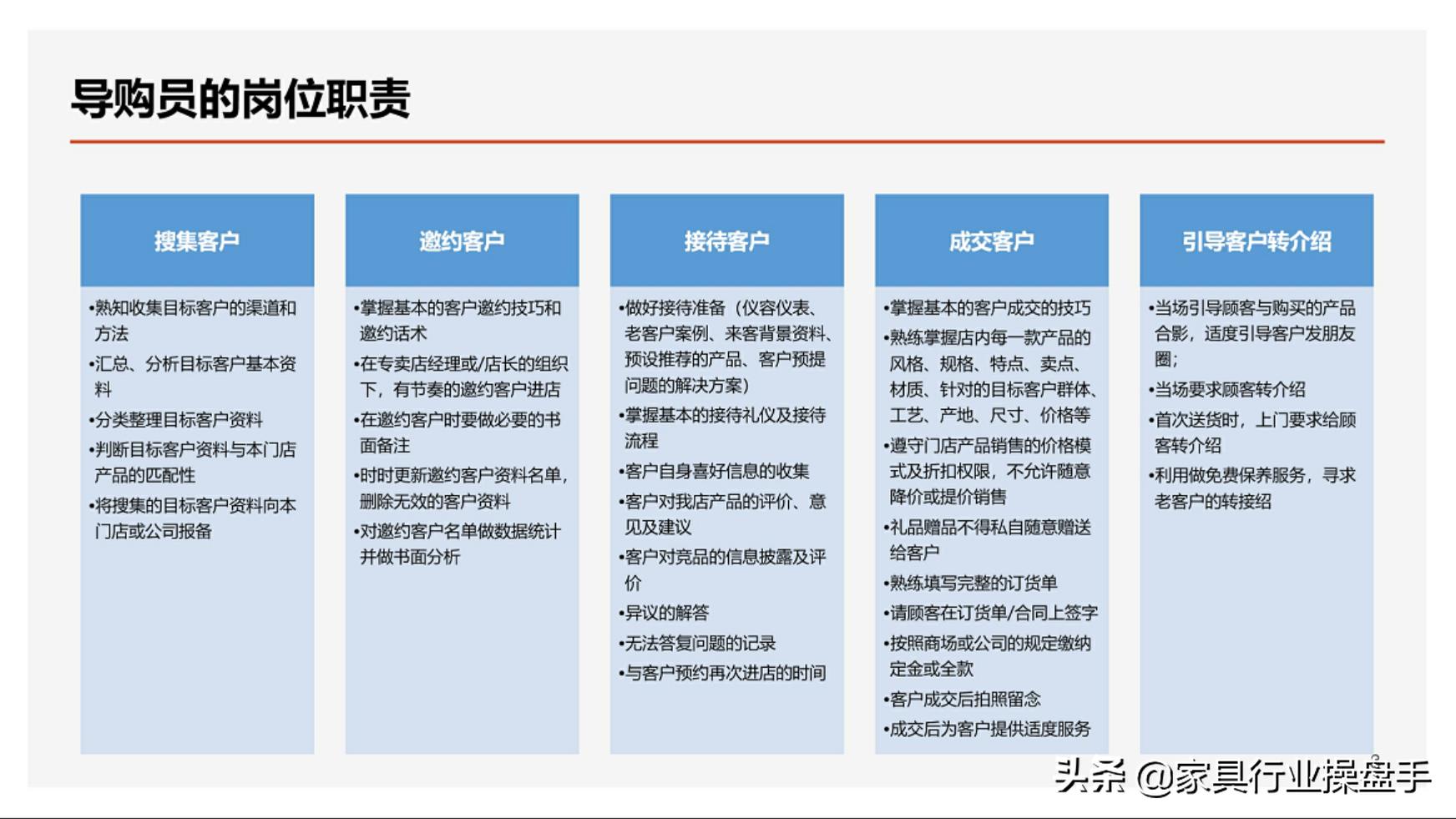 家具店导购员的工作职责和流程,家具店店长工作职责