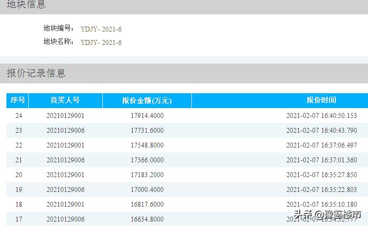 宜阳独家院地皮出售最新信息,宜阳县土拍最新消息