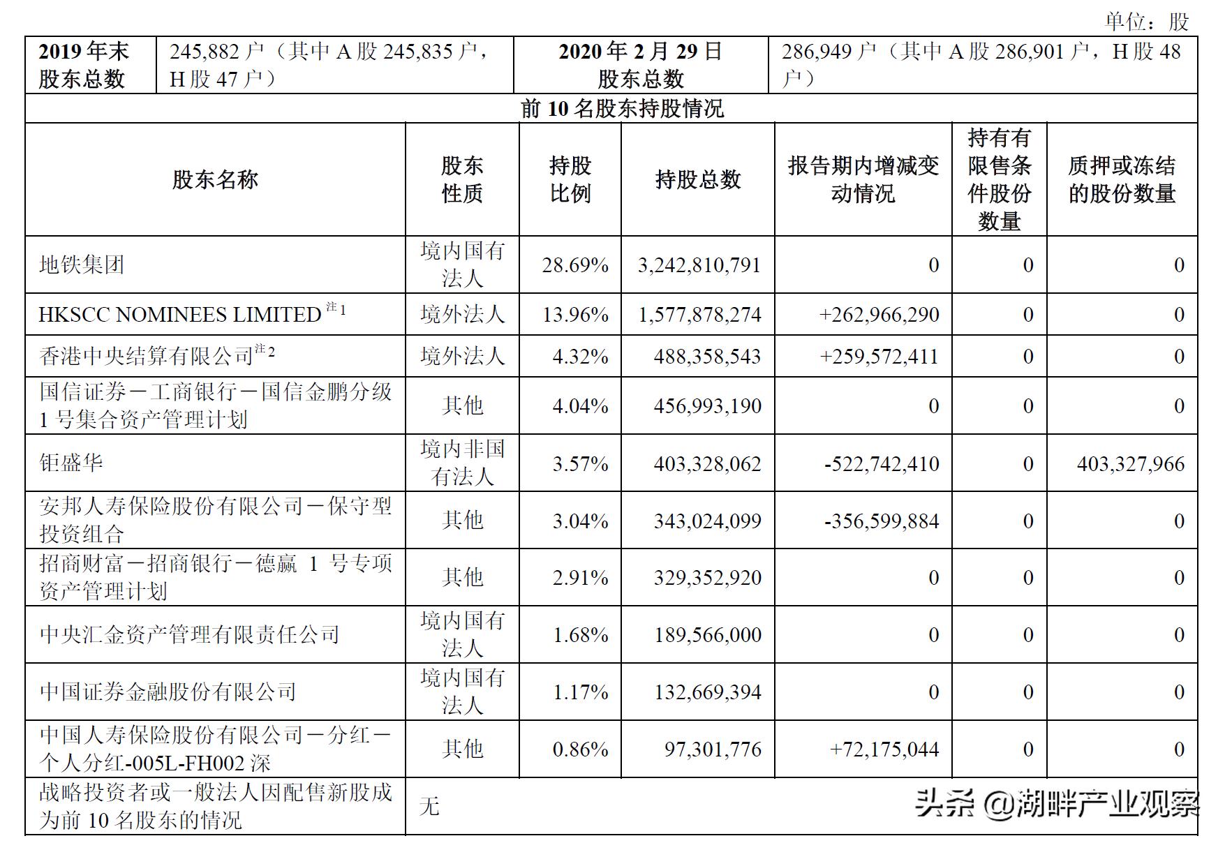 万科地产2020年报,万科商业地产近三年财务分析报告