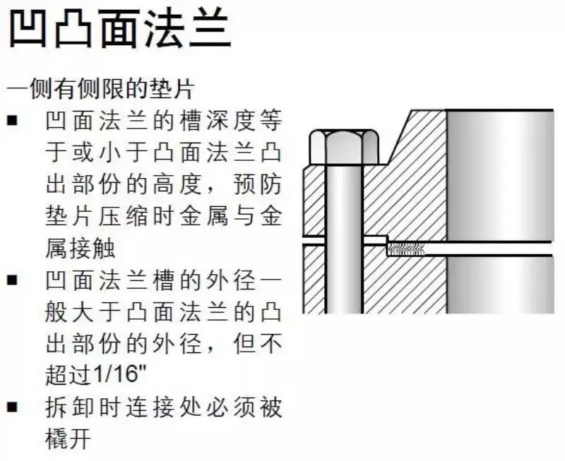 金属缠绕垫片哪些行业用,金属缠绕型垫片工作原理