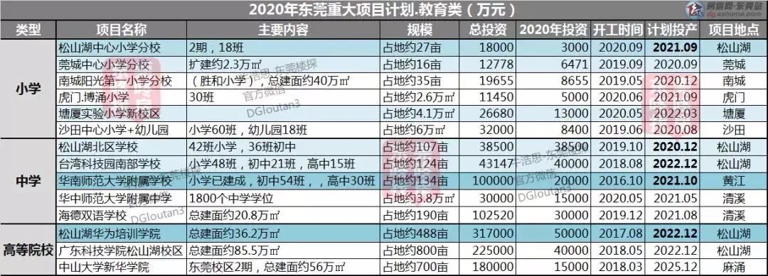 东莞沙田未来十年可期吗,东莞沙田地段升值空间大吗