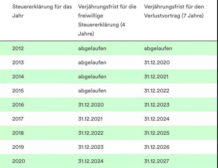 个人怎么报税最省钱,记账报税公司如何赚钱