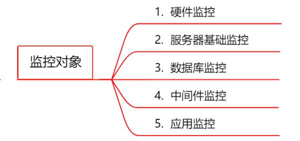 监控系统方案细节,监控系统干货