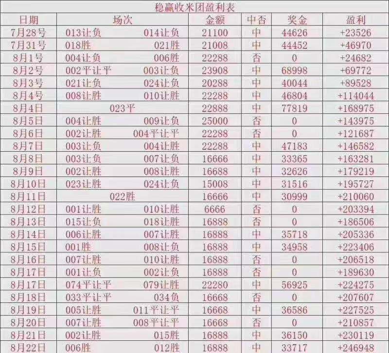 足彩没有让球盘,足彩有假没有