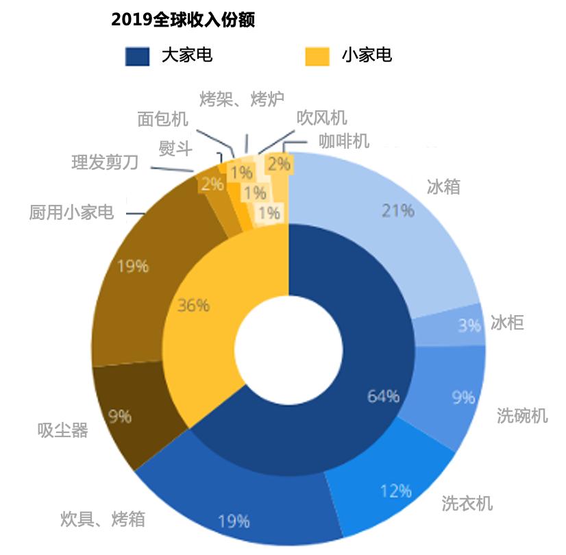 亚马逊23年家居类目趋势,亚马逊家居厨房类目关键词