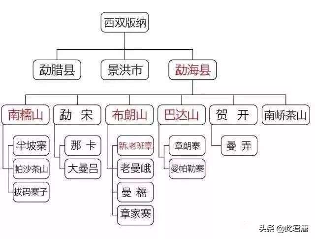 临沧普洱茶主要产区及山头图,普洱茶产区与山头的划分标准