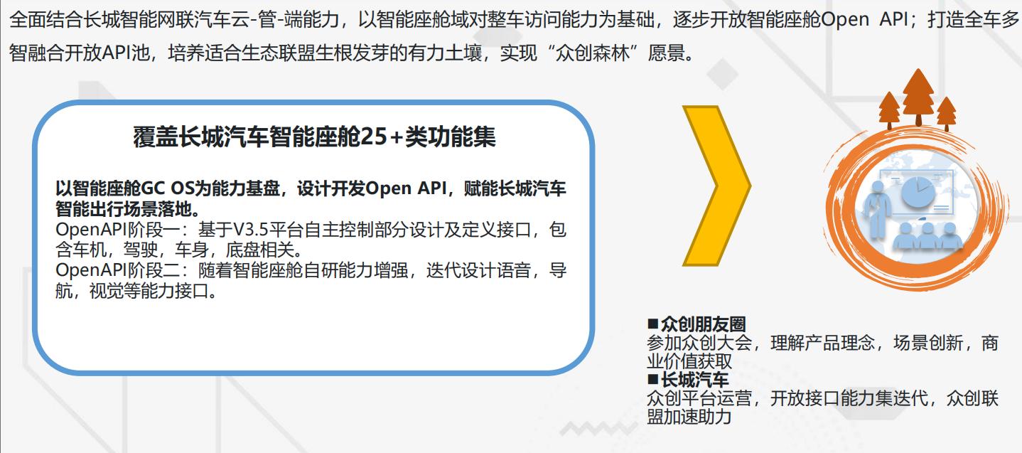 长城咖啡智能,长城咖啡智能2.0技术
