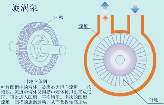 54个泵结构原理动画,54个泵原理动画