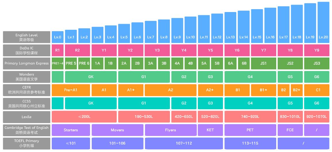 哒哒少儿英语和vipkid哪家效果好,哒哒英语和vipkid区别