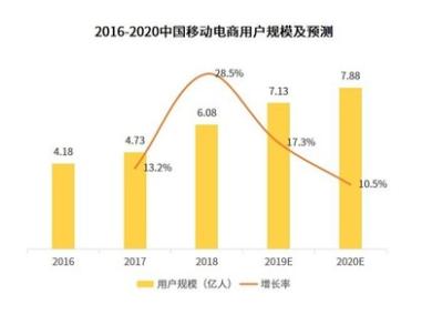 云集为啥跌跌不休,云集上市之路