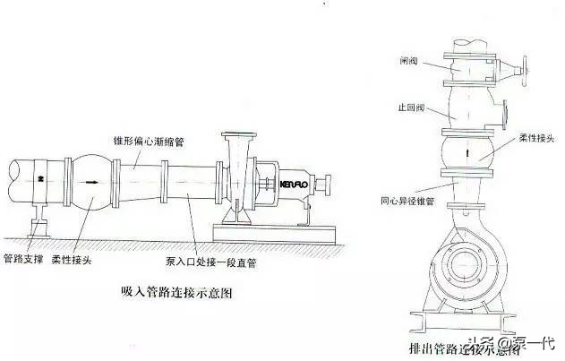 水泵安装图解及接法,水泵出水管安装顺序