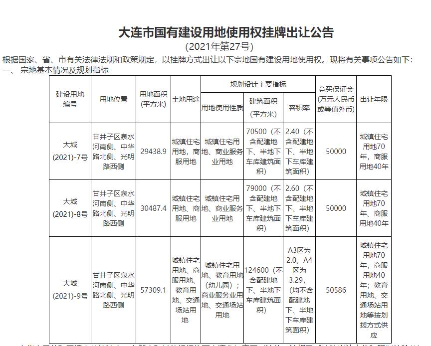 大连泉水大商地块荒废了吗,大连泉水地块分析