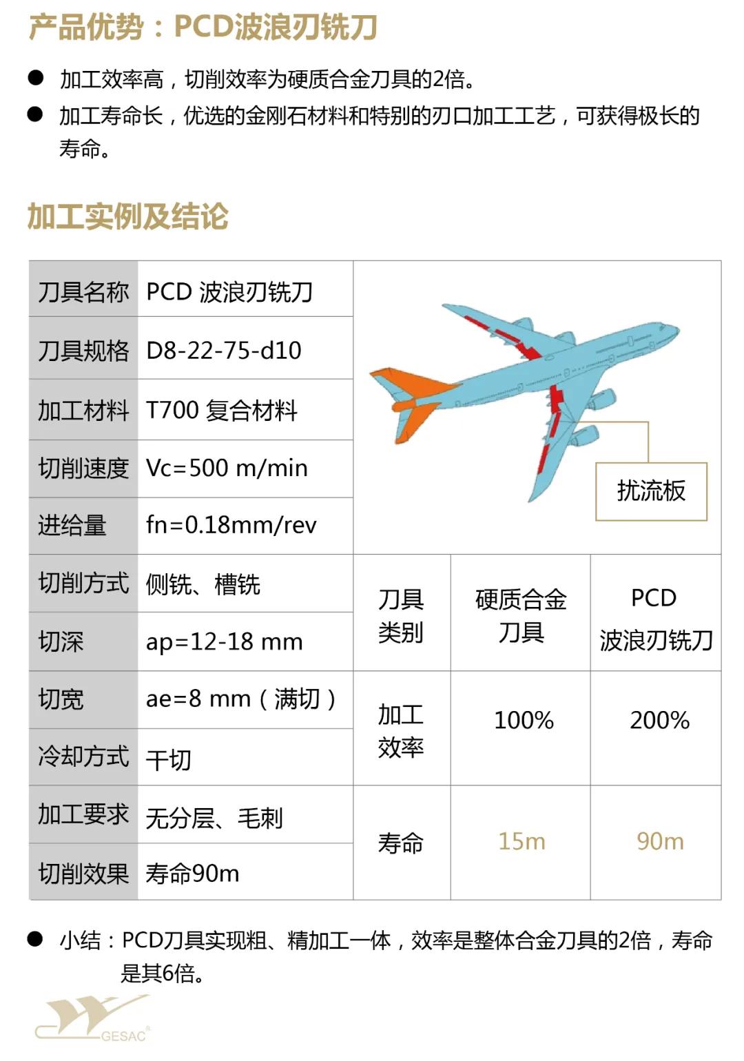 本田飞机hondajet4800多少钱,hondajet公务机多少钱