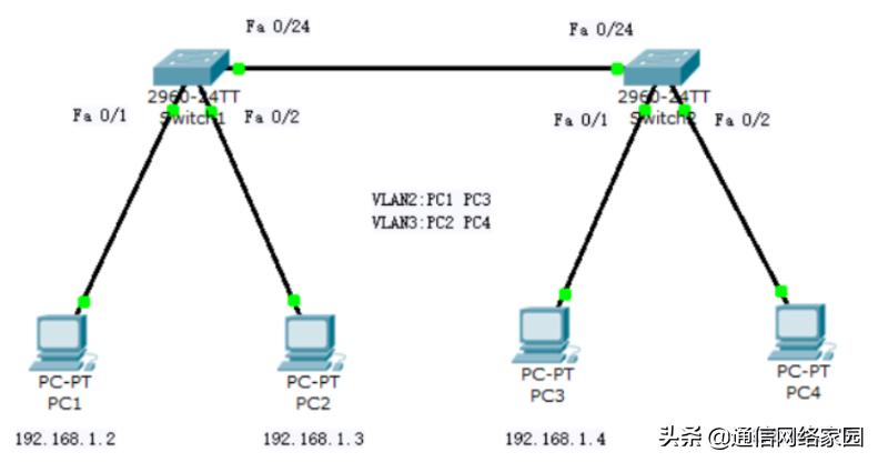 交换机的工作原理通俗易懂,二层交换机实现vlan互通的方法