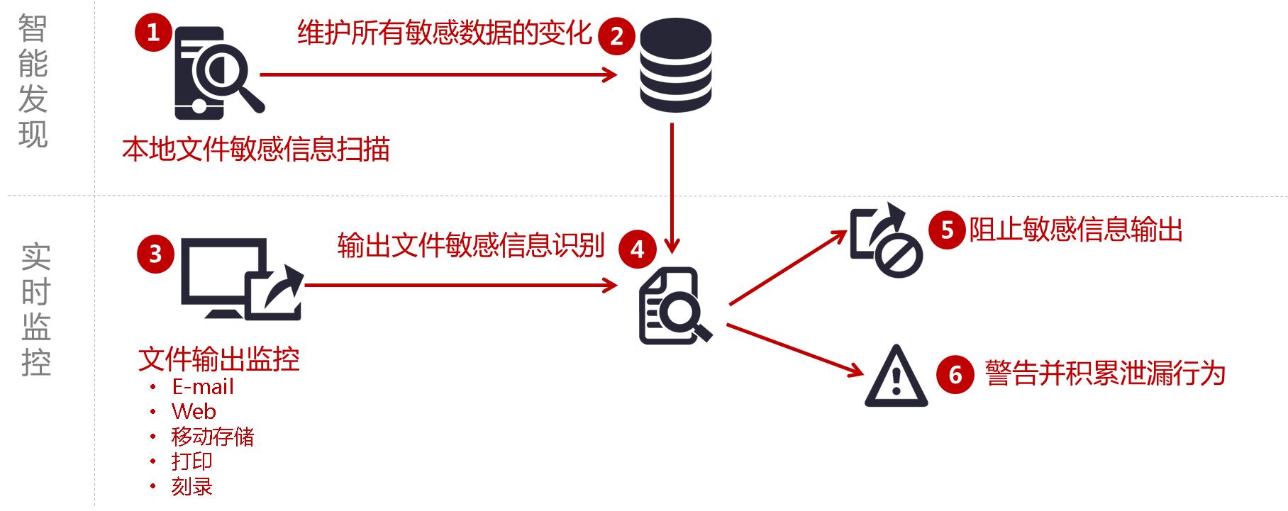 全国各省电力用电数据统计,全国电力用电数据统计