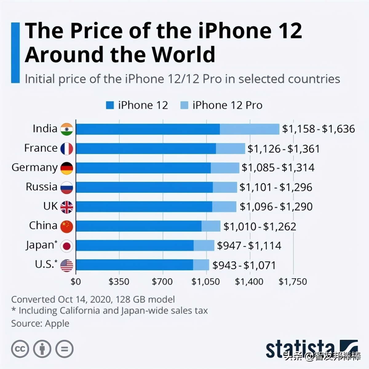 不买iphone12的五大理由,iphone12不能买的五大理由