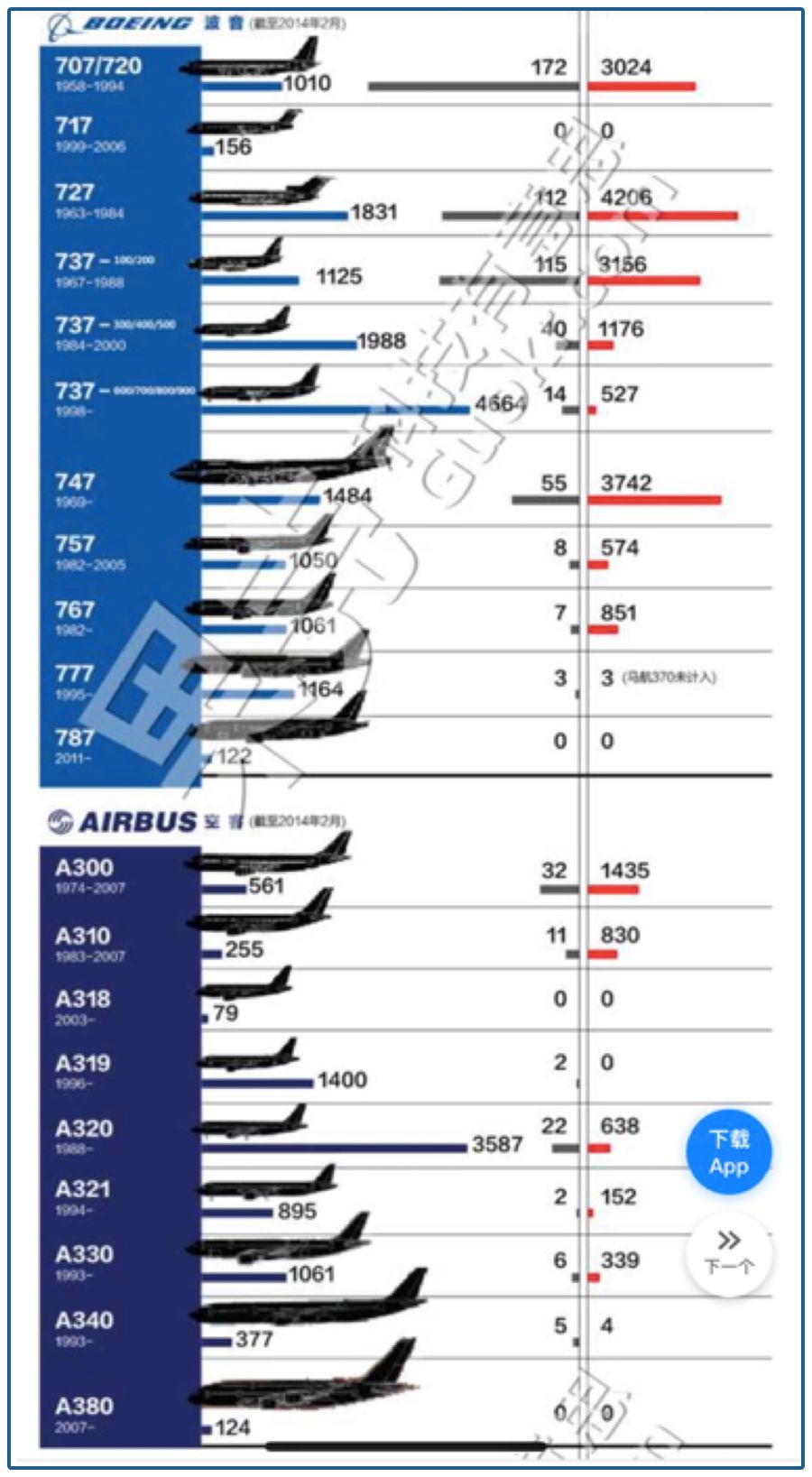 一晃儿就没了4400亿!一百多年的空中霸王迎来生死时刻