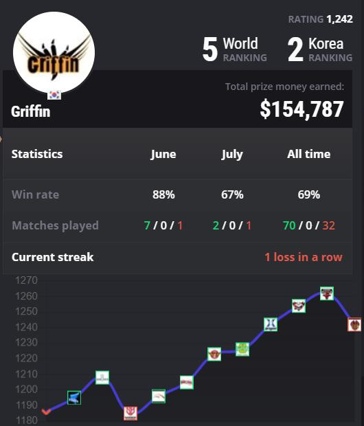 洲际赛2019决赛fpx,洲际赛fpxdwg