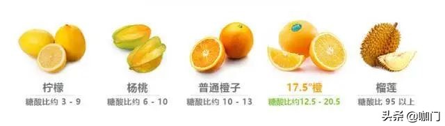 好喝酸酸甜甜的水果茶,太甜的食物吐槽