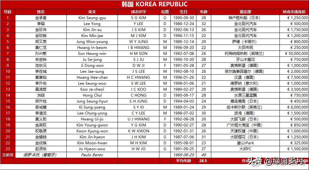 韩国科技领先中国几年,韩国领先中国的领域