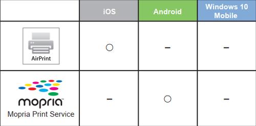 面向中小企业的解决方案专家，柯尼卡美能达bizhub306i