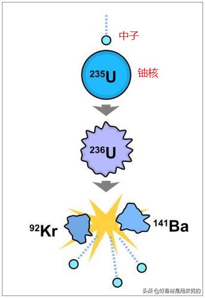 子母弹的威力有多可怕,颠覆你的理解
