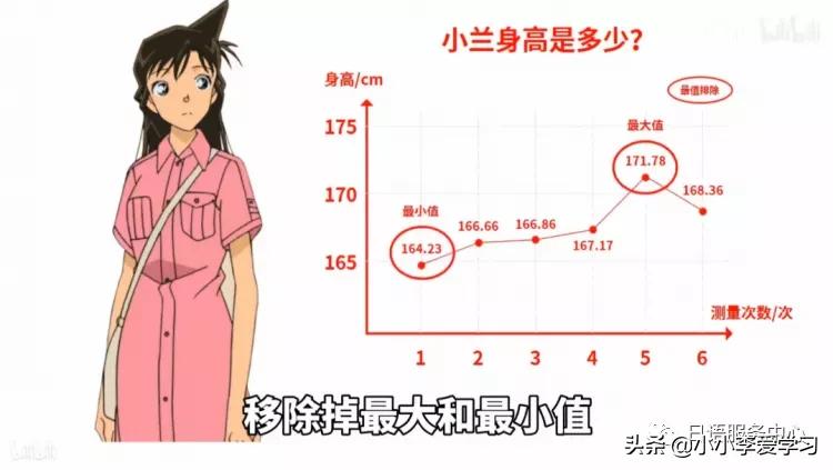 名侦探柯南最离谱的十大案件,名侦探柯南最难的犯人是第几集