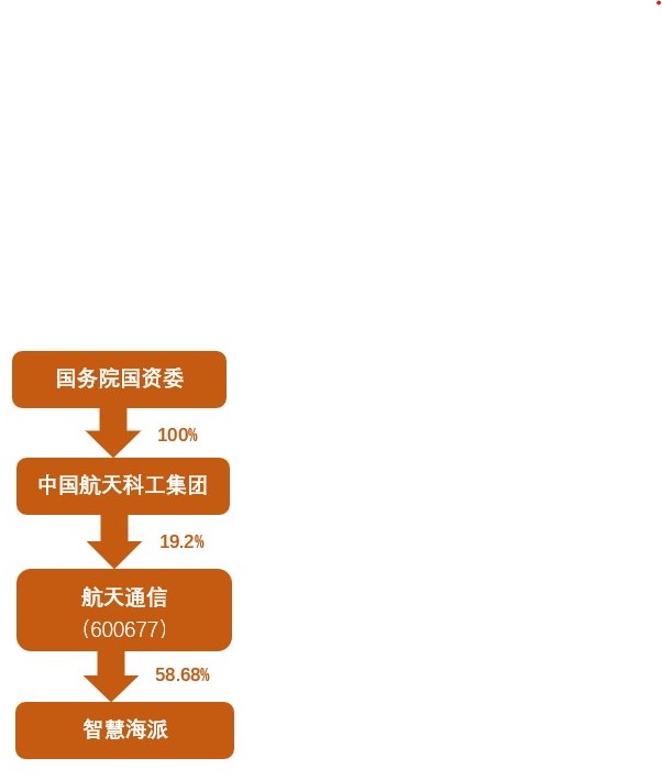 航天通信是央企吗,航天通信财务造假