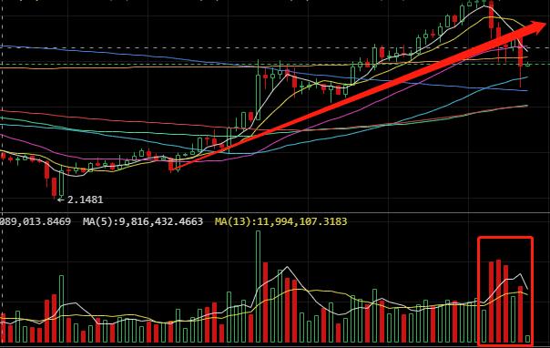 从过往历史教训中汲取力量,eos币最新分析
