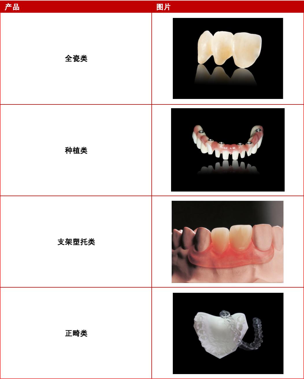 义齿氧化锆成分,氧化锆义齿加工
