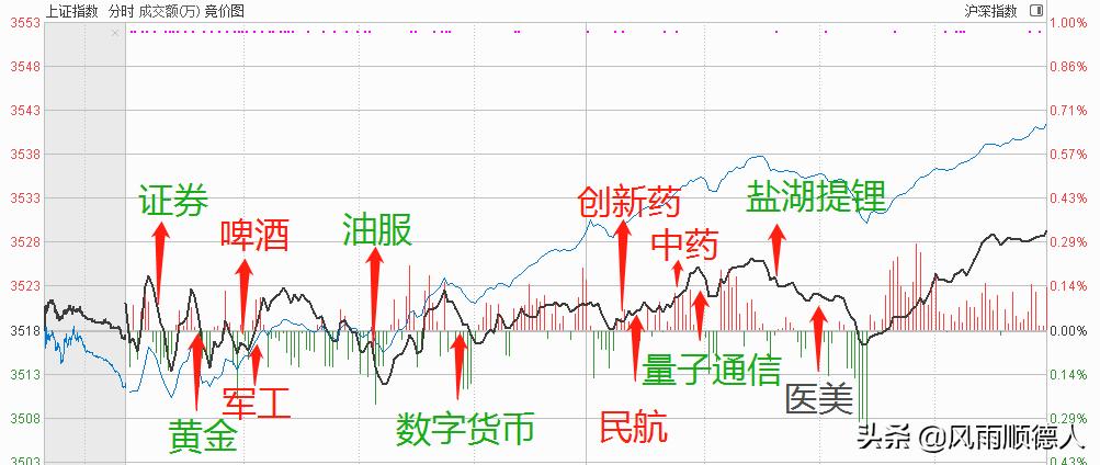 股票的红三兵缩量是涨还是跌,股票红三兵后会出现大阴线吗