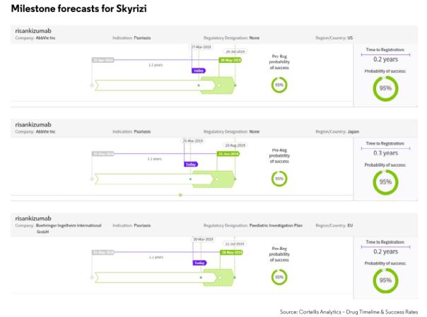 2019十大药物排名,2019年最有增长潜力十大重磅药