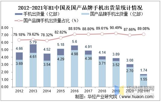 2020年中国智能手机市场规模多少,中国手机行业半年市场分析