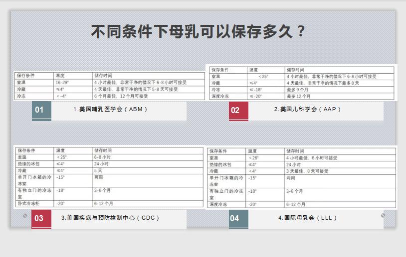 母乳储存半年还可以吃吗,母乳该怎么储存