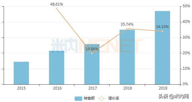 49种特效药恒瑞,最新上市的十大中成药