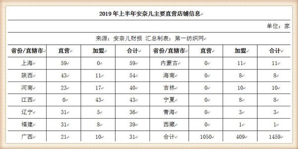 安奈儿童装公司现状,童装加盟店安奈儿